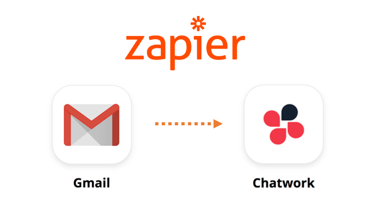 zapier gmail chatwork