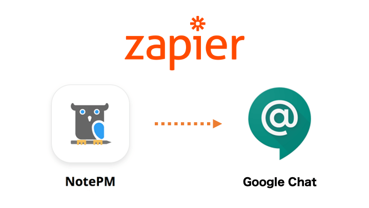 zapier Google Chat NotePM